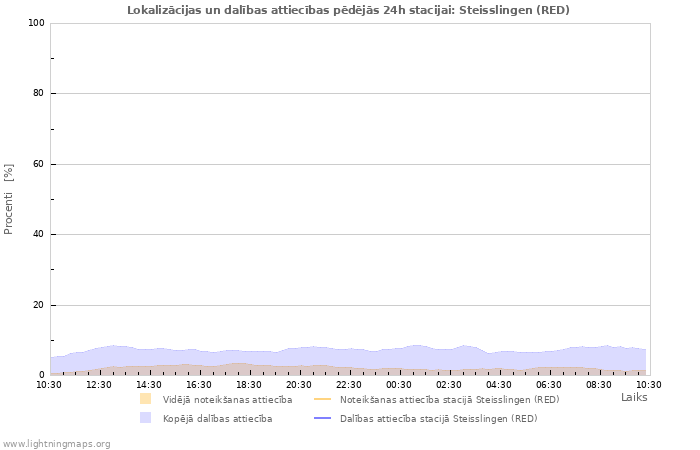 Grafiki: Lokalizācijas un dalības attiecības