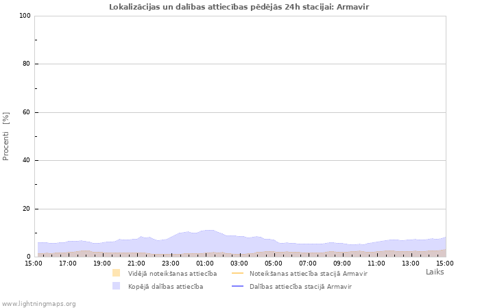 Grafiki: Lokalizācijas un dalības attiecības