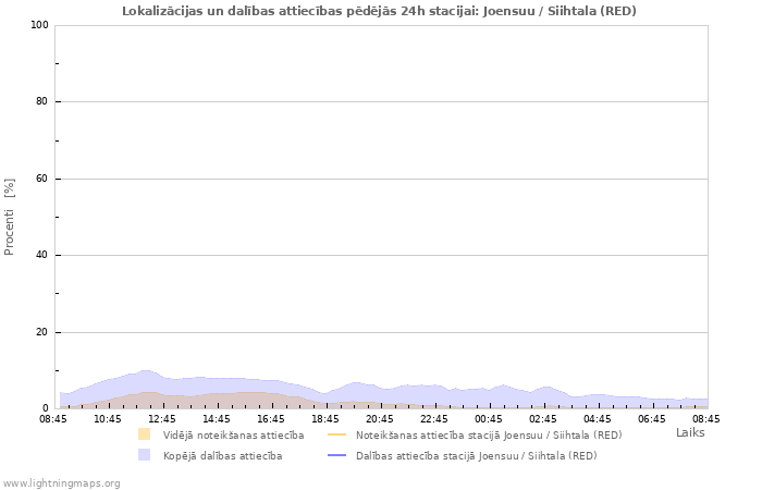 Grafiki: Lokalizācijas un dalības attiecības