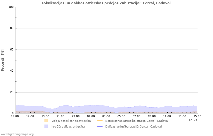 Grafiki: Lokalizācijas un dalības attiecības