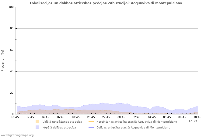 Grafiki: Lokalizācijas un dalības attiecības