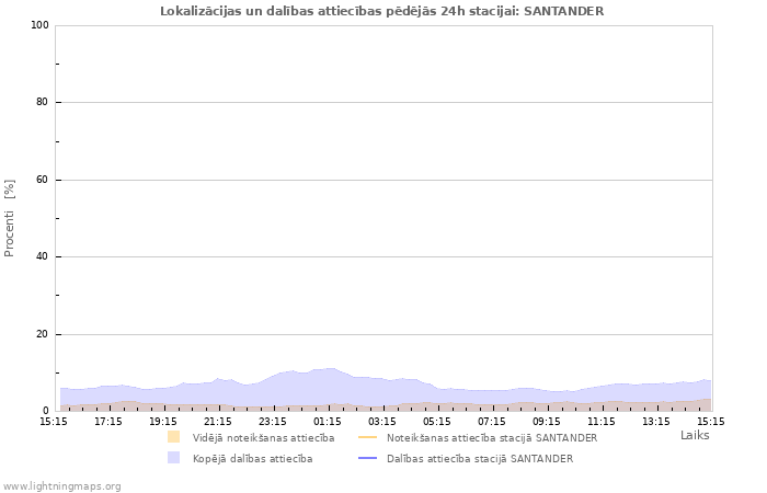 Grafiki: Lokalizācijas un dalības attiecības