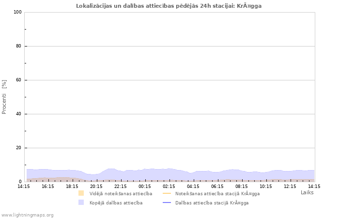 Grafiki: Lokalizācijas un dalības attiecības