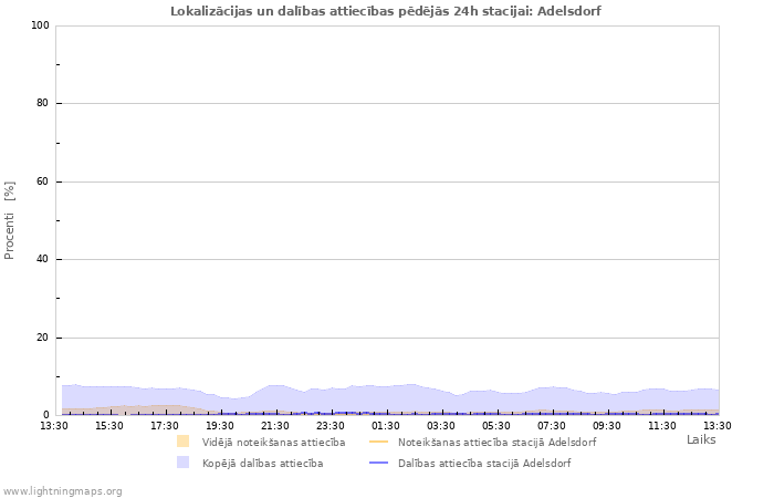 Grafiki: Lokalizācijas un dalības attiecības