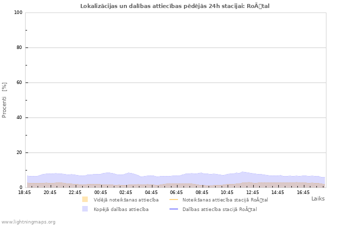 Grafiki: Lokalizācijas un dalības attiecības