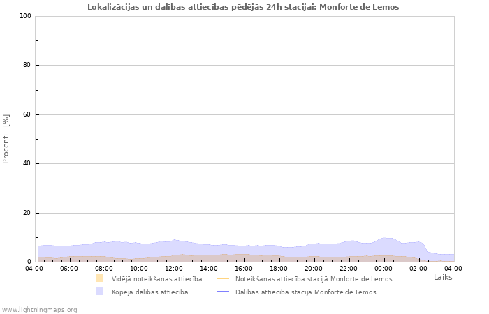 Grafiki: Lokalizācijas un dalības attiecības