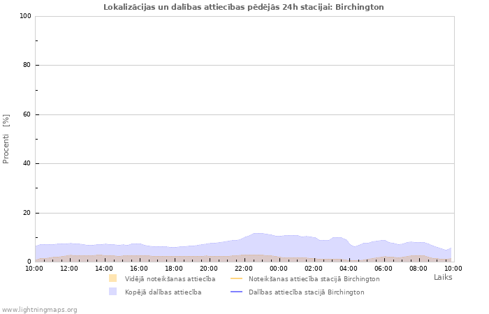 Grafiki: Lokalizācijas un dalības attiecības