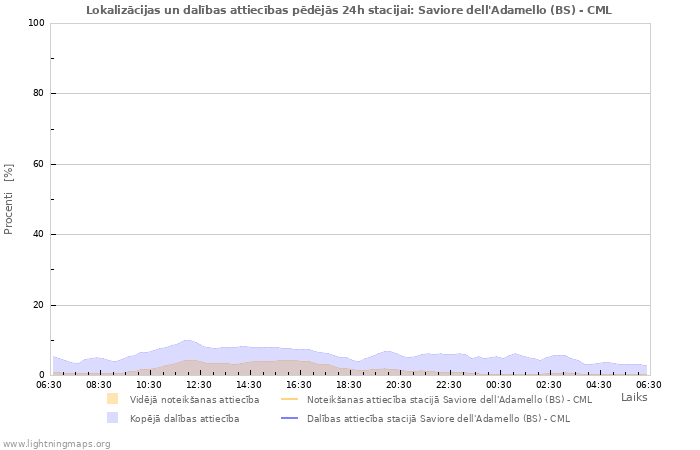 Grafiki: Lokalizācijas un dalības attiecības