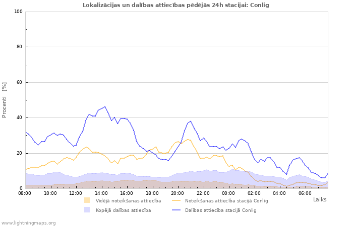 Grafiki: Lokalizācijas un dalības attiecības