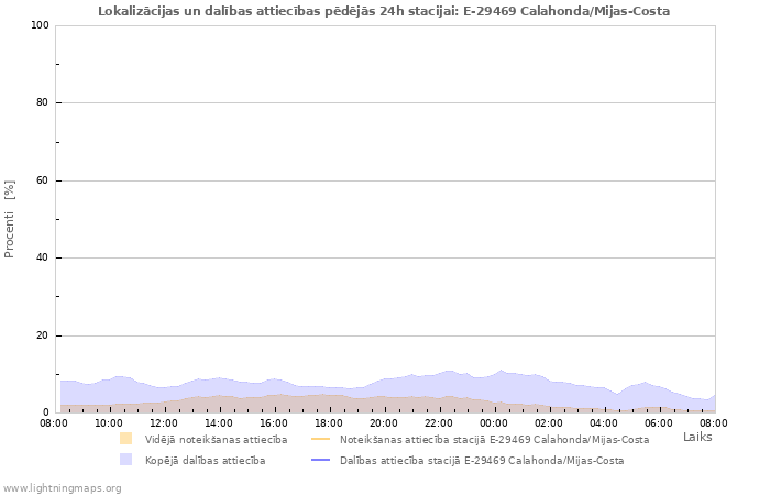 Grafiki: Lokalizācijas un dalības attiecības