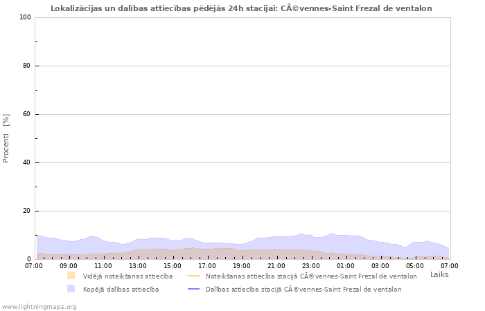 Grafiki: Lokalizācijas un dalības attiecības