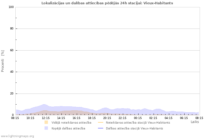 Grafiki: Lokalizācijas un dalības attiecības