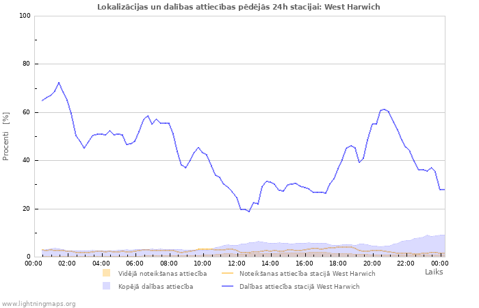 Grafiki: Lokalizācijas un dalības attiecības