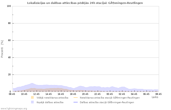 Grafiki: Lokalizācijas un dalības attiecības