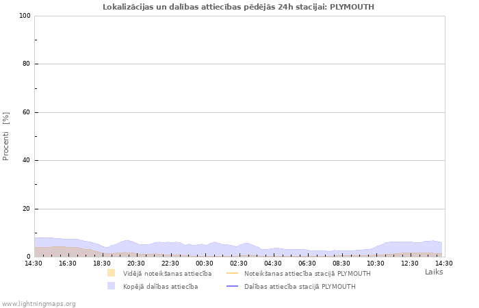 Grafiki: Lokalizācijas un dalības attiecības