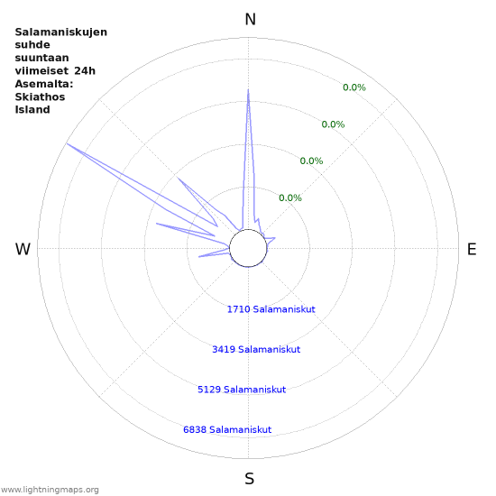 Graafit: Salamaniskujen suhde suuntaan