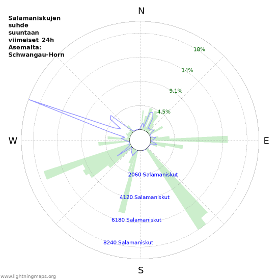 Graafit: Salamaniskujen suhde suuntaan