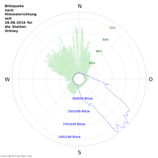 Diagramme