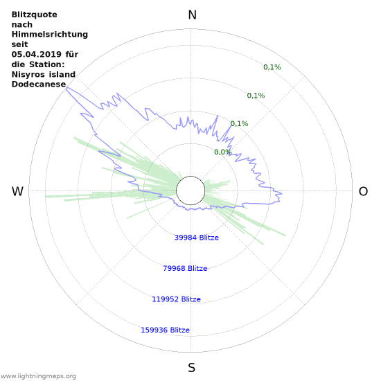 Diagramme