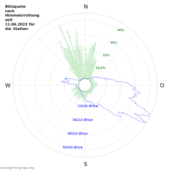 Diagramme