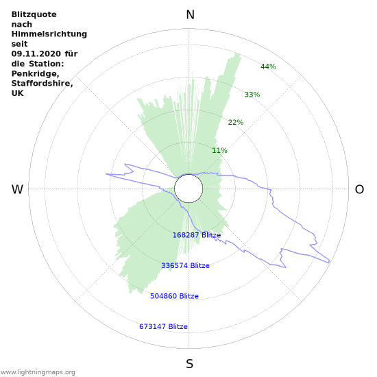 Diagramme