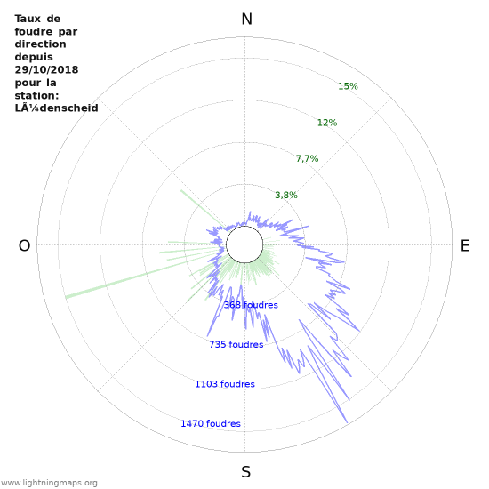 Graphes