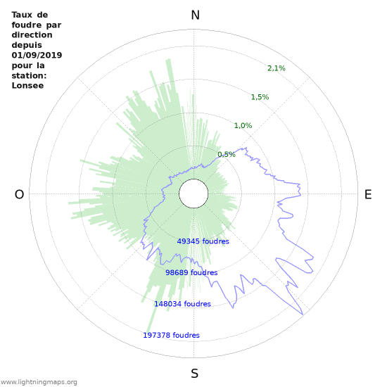 Graphes