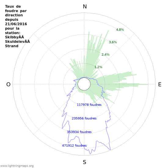 Graphes