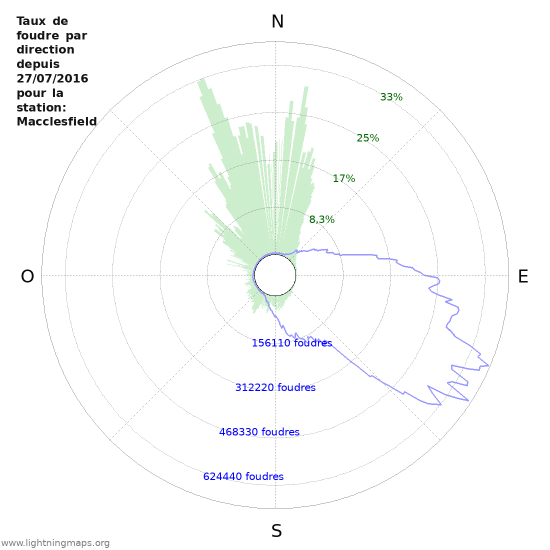 Graphes