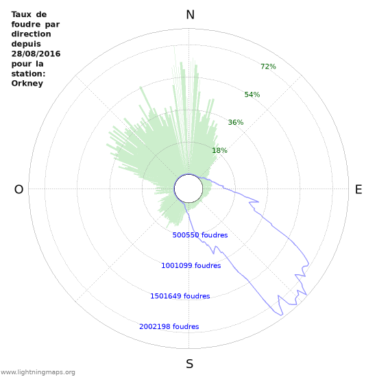 Graphes