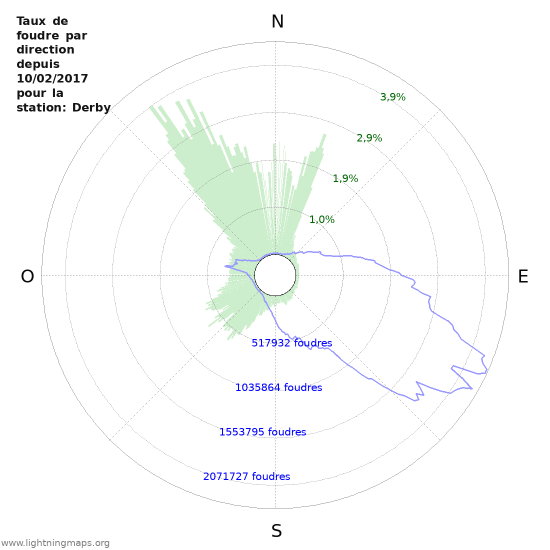 Graphes