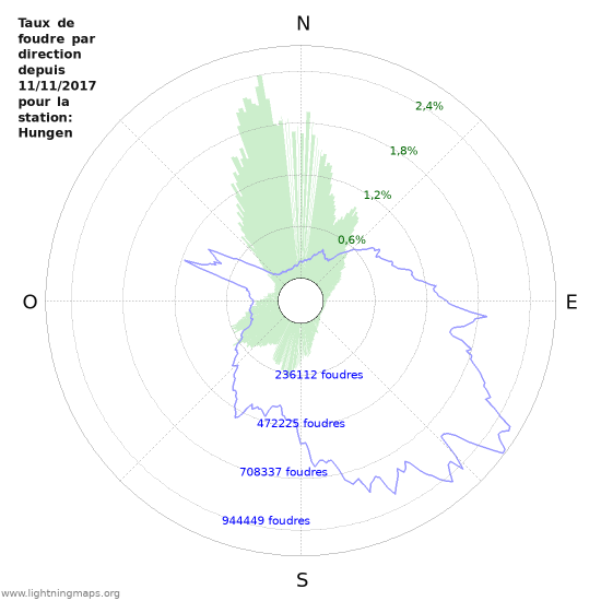 Graphes