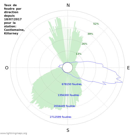 Graphes