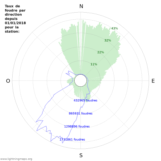 Graphes