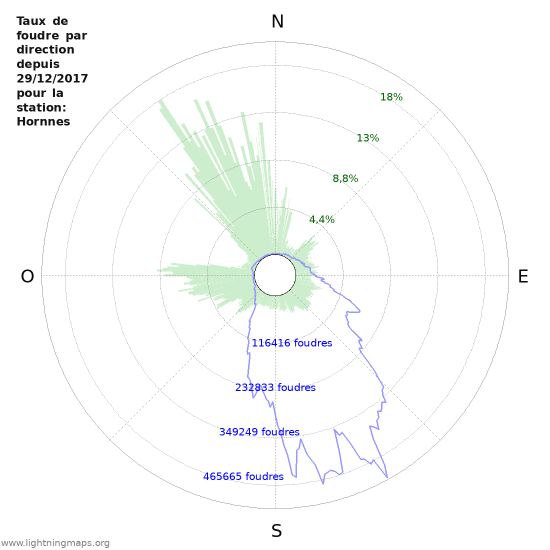 Graphes