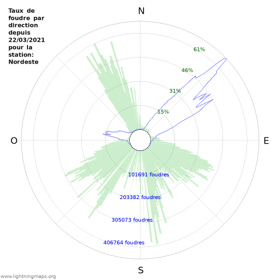 Graphes