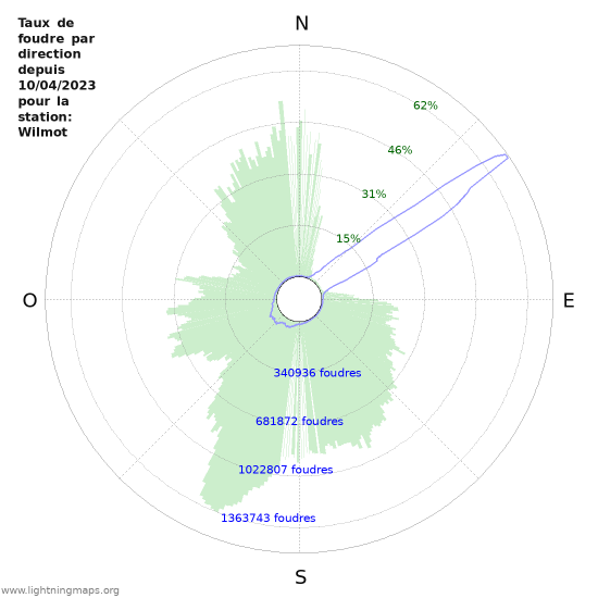 Graphes