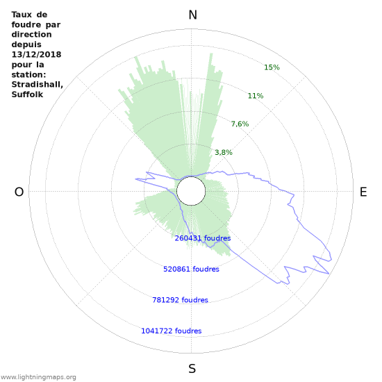 Graphes