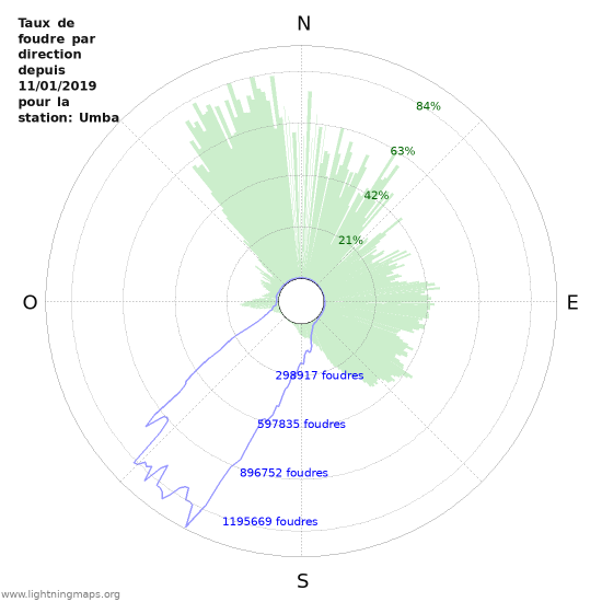 Graphes