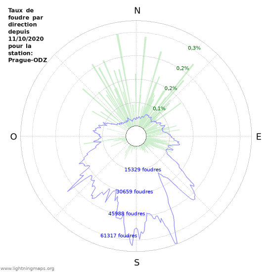 Graphes