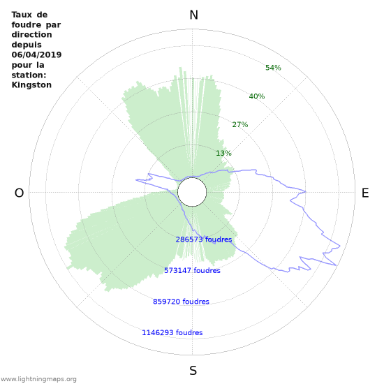 Graphes