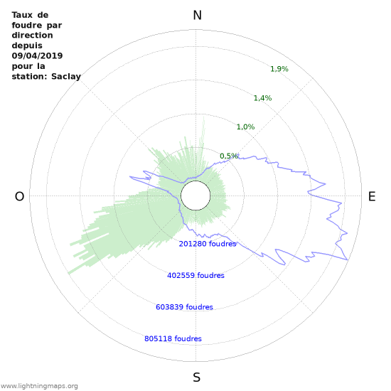 Graphes