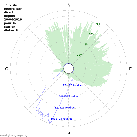 Graphes