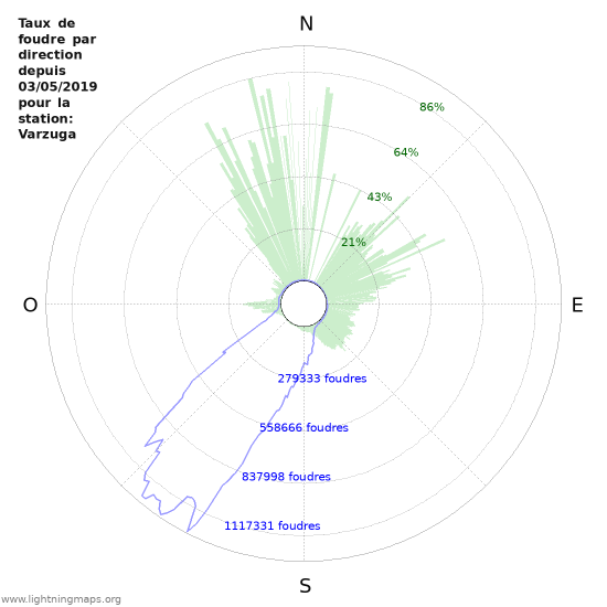 Graphes