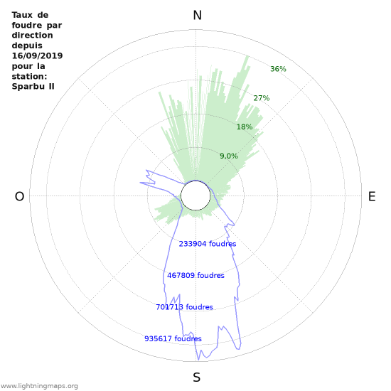 Graphes