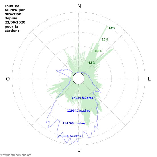 Graphes