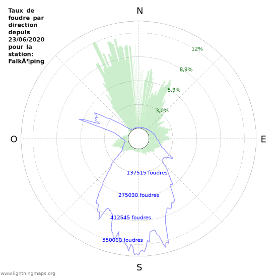 Graphes