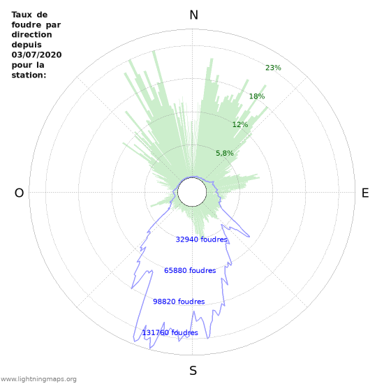 Graphes