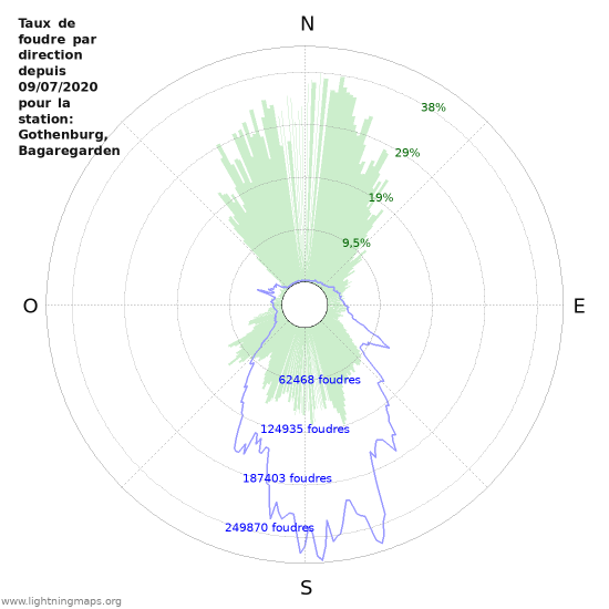 Graphes