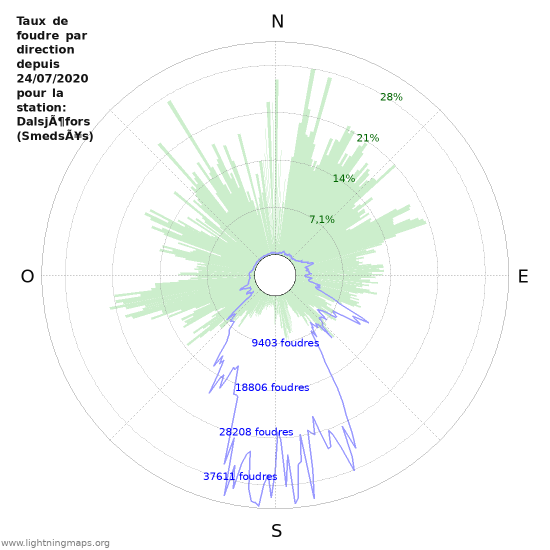 Graphes